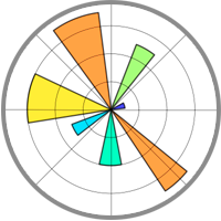 matplotlib